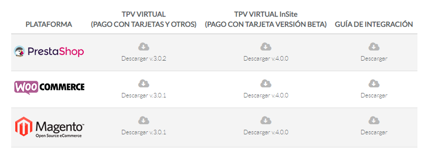 TPV virtual InSite de Redsys